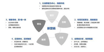 互聯網營銷的優勢 企業如何借力網絡銷售實現突破