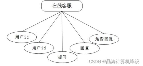 計算機(jī)畢設(shè)ssm基于SSM的助農(nóng)特色農(nóng)產(chǎn)品銷售系統(tǒng)i79579 源碼 數(shù)據(jù)庫 LW