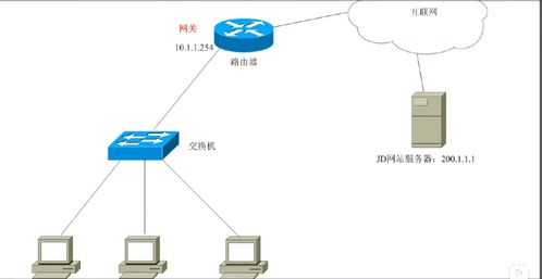 ip地址詳解與dos基本命令及批處理編寫