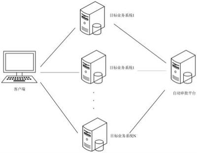 數據處理、裝置、計算機設備及存儲介質與流程