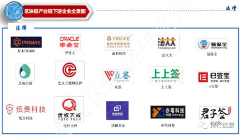 中國區(qū)塊鏈產業(yè)全景圖