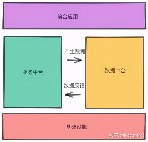 阿里的過來人告訴你,數(shù)據中臺為什么搞不下去了