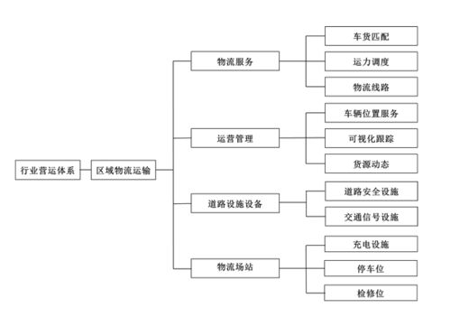 江蘇省兩部門印發(fā)智能網聯(lián)汽車標準體系建設指南