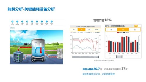 能源及設備物聯(lián)網數(shù)據服務平臺