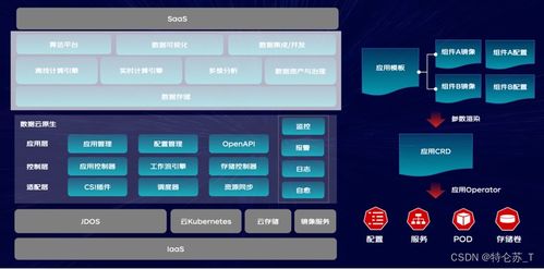 京東零售大數(shù)據(jù)云原生架構(gòu)實(shí)踐