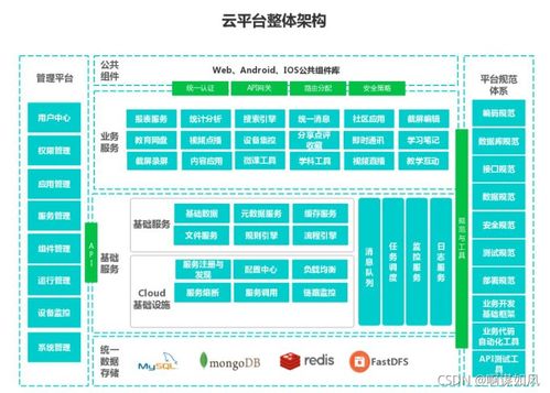 微服務(wù)以及springcloud簡(jiǎn)介