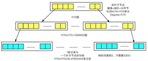mysql面試常問問題 索引 趕快收藏