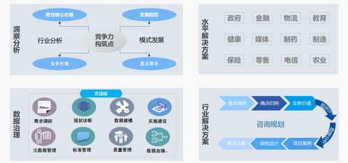 中軟國(guó)際數(shù)據(jù)治理專業(yè)服務(wù)推動(dòng)企業(yè)數(shù)字化轉(zhuǎn)型和業(yè)務(wù)發(fā)展