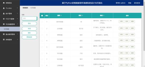 精品python的智能家居環(huán)境感知的設(shè)計(jì)與可視化監(jiān)控 爬蟲(chóng)
