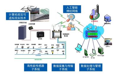 結構健康監測--為房屋建筑&ldquo;健康體檢、把脈會診&rdquo;