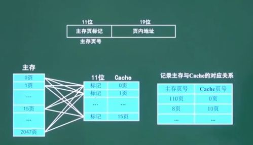 第5講 計算機組成與體系結構 存儲系統(tǒng)