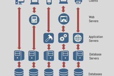 web服務器和數(shù)據(jù)庫服務器的區(qū)別 服務器數(shù)據(jù)類型有哪些