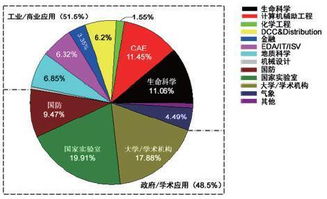 我院建成高性能計算平臺，為大數據運算處理及存儲提供公共服務